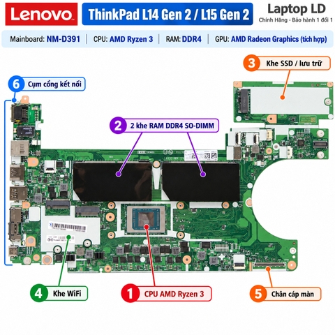 Tổng thể mainboard Lenovo ThinkPad L14 Gen 2 L15 Gen 2 mã NM-D391