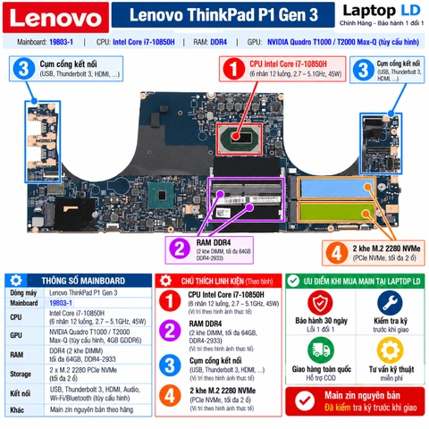 Tổng thể mainboard Lenovo ThinkPad P1 Gen 3 mã 19803-1