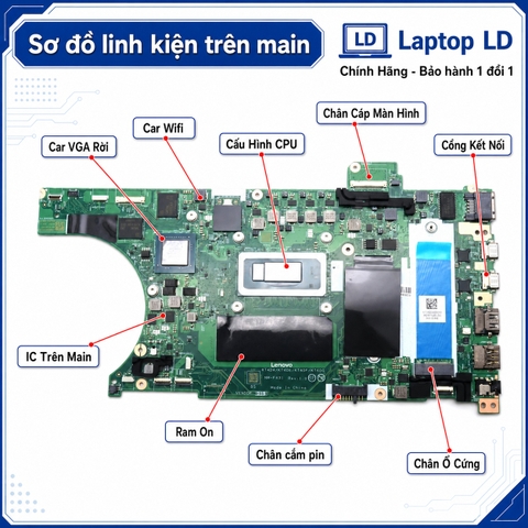 Tổng thể mainboard Lenovo ThinkPad P14s Gen 4 P16s Gen 2 mã NM-F431