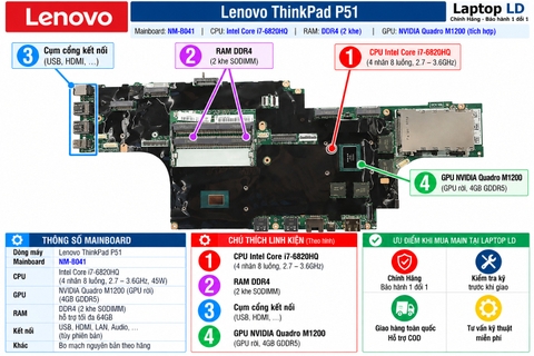 Tổng thể mainboard Lenovo ThinkPad P51 mã NM-B041