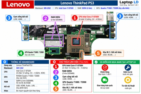 Tổng thể mainboard Lenovo ThinkPad P53 mã NM-C262