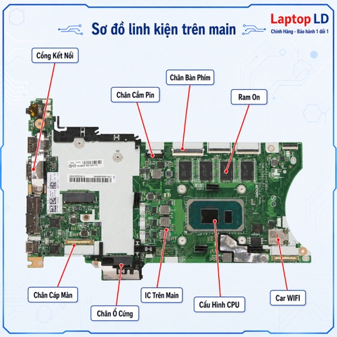 Tổng thể mainboard Lenovo ThinkPad T14s Gen 2 X13 Gen 2 mã NM-D362