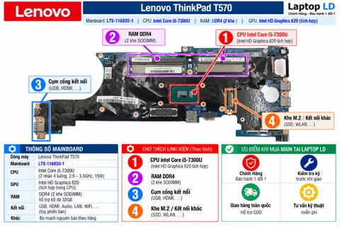Tổng thể mainboard Lenovo ThinkPad T570 mã LTS-116820-1