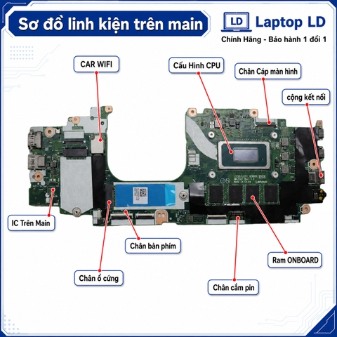 Tổng thể mainboard Lenovo ThinkPad X13 Gen 5 mã NM-F821