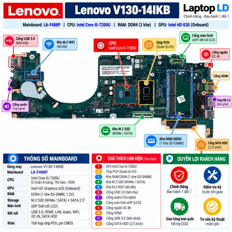 Tổng thể mainboard Lenovo V130-14IKB mã LA-F486P