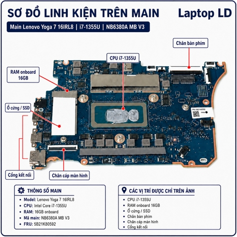 Tổng thể mainboard Lenovo Yoga 7 16IRL8 mã NB6830A MB V3