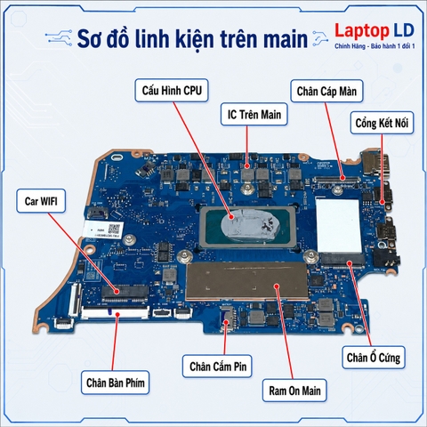Tổng thể mainboard Lenovo Yoga 7 2-in-1 14IML9 16IML9