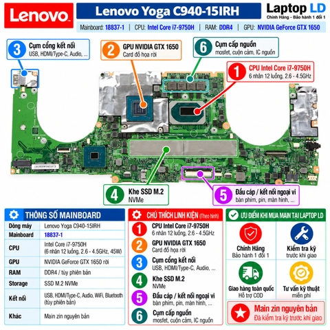 Tổng thể mainboard Lenovo Yoga C940-15IRH mã 18837-1
