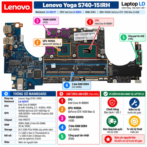 Tổng thể mainboard Lenovo Yoga S740-15IRH mã LA-H231P