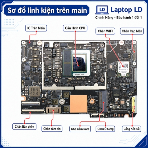 Tổng thể mainboard Lenovo Yoga Slim 7 15ILL9 mã NM-G141