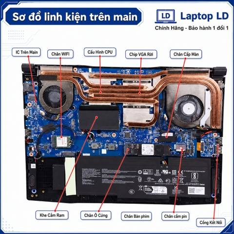 Tổng thể mainboard MSI Gaming Katana A15 AI B8VG