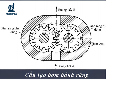 Công thức tính lưu lượng bơm bánh răng