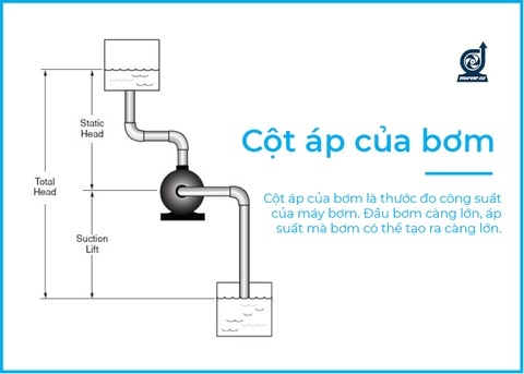 Cột áp của bơm là gì? Công thức tính cột áp Cực chuẩn xác