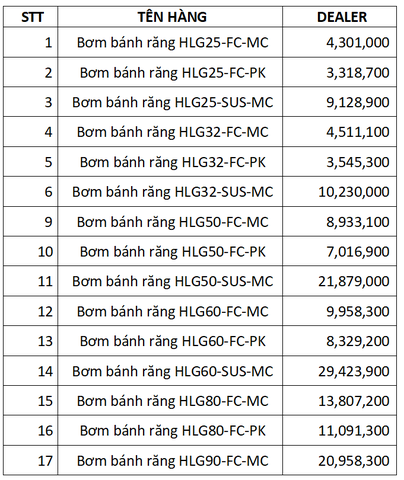 BƠM BÁNH RĂNG ĂN KHỚP NGOÀI DYI