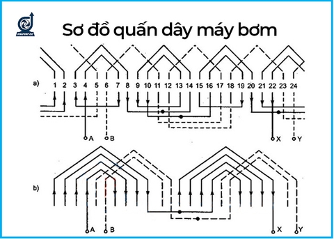 Sơ đồ quấn dây máy bơm nước chi tiết nhất (Có Công Thức)
