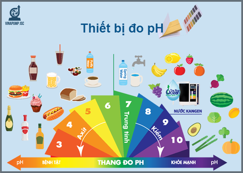 Thiết bị đo pH: Ứng dụng, phân loại và cách lựa chọn thiết bị đo pH