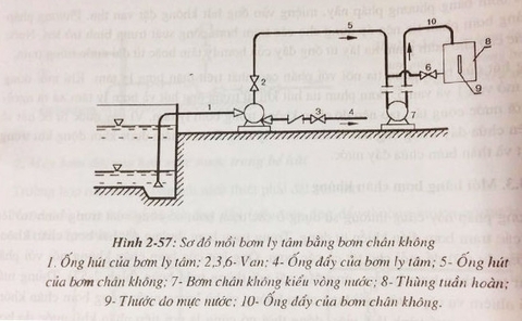 Phương pháp mồi bơm bằng bơm chân không