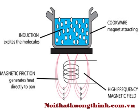 bếp từ giovani có ưu điểm gì ?