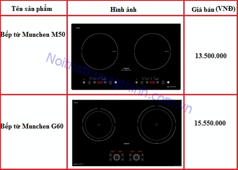 Báo giá bếp từ mới nhất