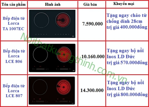 Giá bán bếp điện từ Lorca trong tháng 6