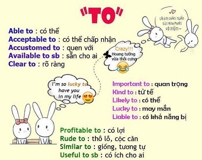 Ngữ pháp Tiếng Anh từ cơ bản đến nâng cao (phần 1)