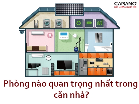 “Xoắn não” với câu hỏi phòng nào quan trọng nhất trong căn nhà?