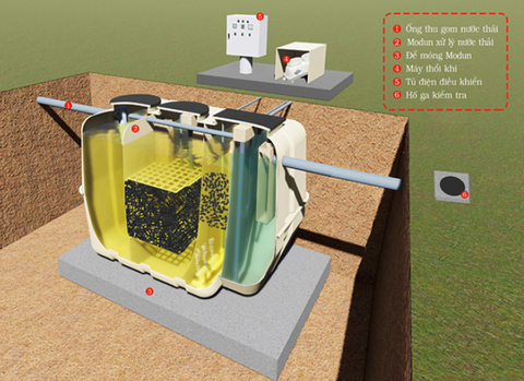 Hệ thống xử lý nước thải y tế _ Giải pháp cho quản lý môi trường cơ sở 2026