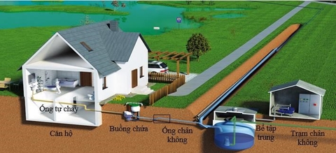 Hệ thống thoát nước chân không, giải pháp công nghệ ứng dụng cho các đô thị thông minh