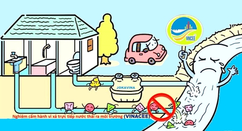 Nước thải sinh hoạt - Thực trạng ô nhiễm và các giải pháp xử lý