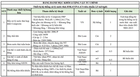 Cập nhật bảng thông số kỹ thuật và báo giá tham khảo bể tách mỡ Công nghiệp cho các dự án