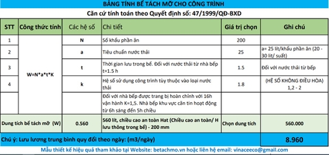 Bể tách mỡ nhà hàng -  Hướng dẫn tính dung tích bể theo Quyết định số 47/1999/QĐ -BXD