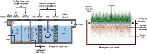 Bể tự hoại cải tiến Composite - Top sản phẩm xử lý nước thải tại chỗ linh hoạt