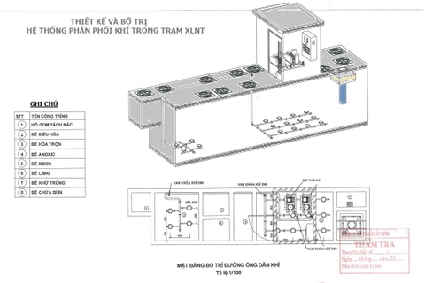 Thiết kế hệ thống xử lý nước thải sinh hoạt tại chỗ nhanh nhất - thuận tiện nhất