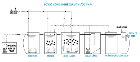 Bể xử lý nước thải phân tán kiểu module chế tạo sẵn Jokavina - Sản phẩm bảo hành 5 năm.