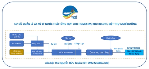 Sơ đồ công nghệ xử lý nước thải AO cho các khu nghỉ dưỡng, homestay dễ vận hành