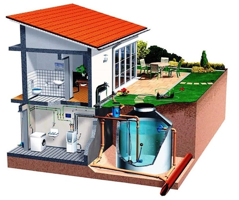 Câu chuyện nước mưa - Thu gom và tái sử dụng nước mưa như thế nào?