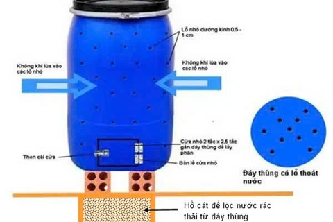 Tất tật về ủ phân hữu cơ Compost cho người mới làm tham khảo