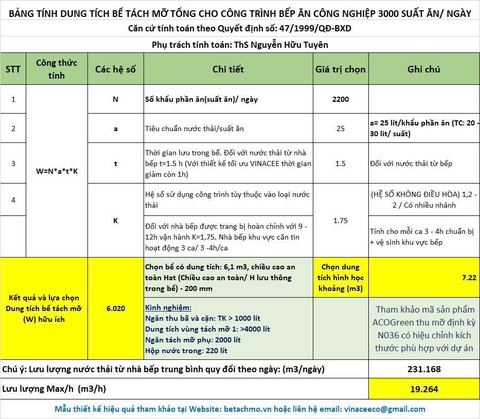 Tính toán lựa chọn bể tách mỡ công  nghiệp ACO Green theo QCVN và HD của VINACEE