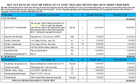 Mẫu tham khảo xây dựng dự toán hệ thống xử lý nước thải trường học bằng modun hợp khối