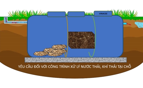 Quy định Yêu cầu công trình, thiết bị xử lý nước thải, khí thải tại chỗ đối với cơ sở sản xuất, kinh doanh, dịch vụ quy mô hộ gia đình, cá nhân?