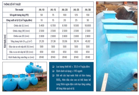 Module hệ thống xử lý nước thải Jokasou tank 30m3 ngày đêm