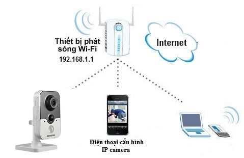 Cần lưu ý gì khi chọn camera Hikvision full HD?