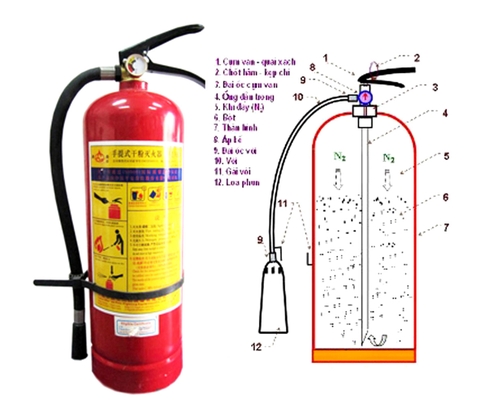 Bình chữa cháy MFZ4 ABC 4kg