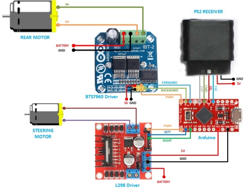 Module Điều Khiển Động Cơ DC BTS7960 43A