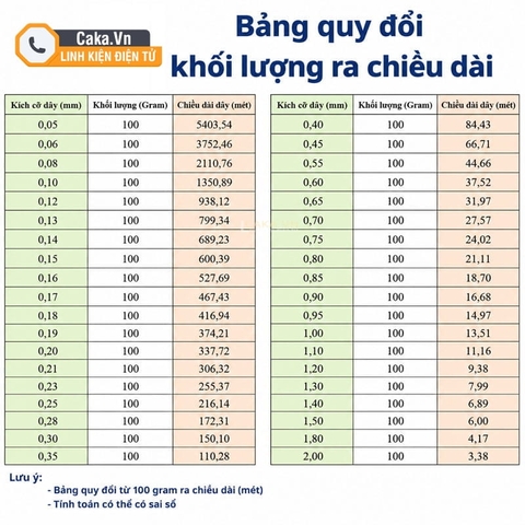 Dây Đồng Tráng Men 1.5mm