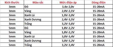 Gói 1000 Đi Ốt Đèn led 3mm Nhiều Màu
