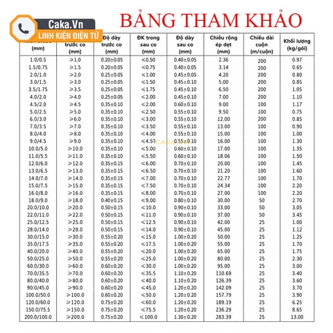 Mua Gen Co Nhiệt Cách Điện Giá Rẻ Tại TPHCM