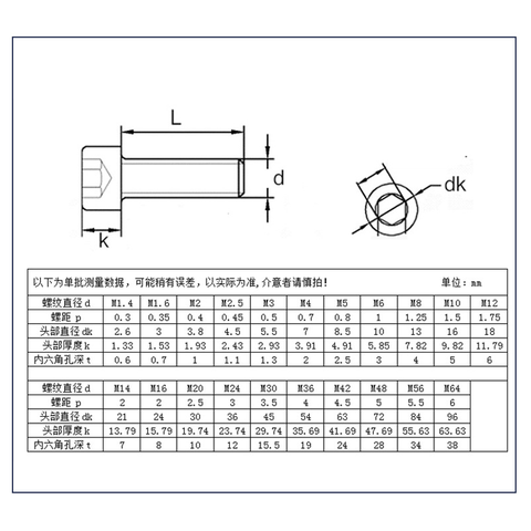 Bu lông ốc lục giác đầu trụ M3 ốc lục giác trong 6-40mm