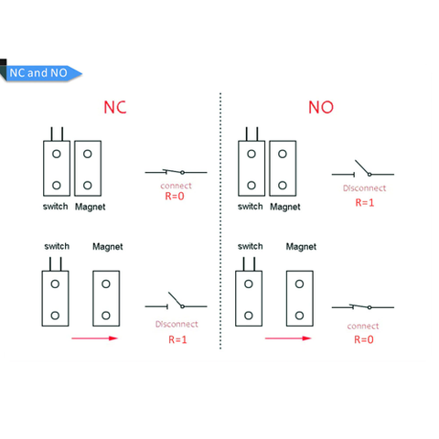 Sensor Cảm Biến Từ Mở Cửa NC/NO MC-31B thường đóng/thường mở