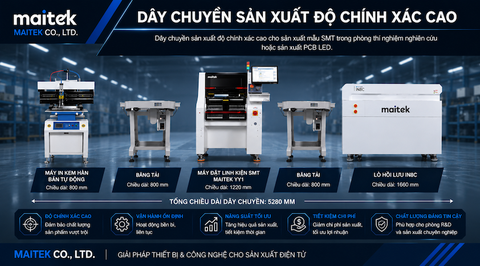 Line NeoDen SMT sản xuất nhỏ